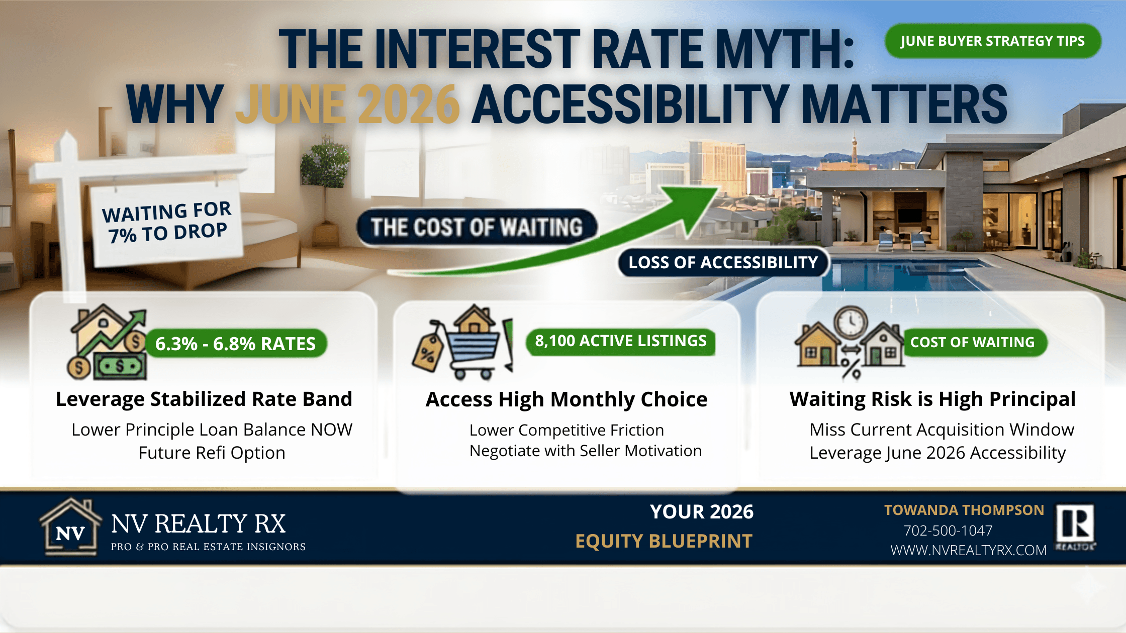 Debunking the Rate Myth: Why June 2026 Accessibility Outweighs Waiting